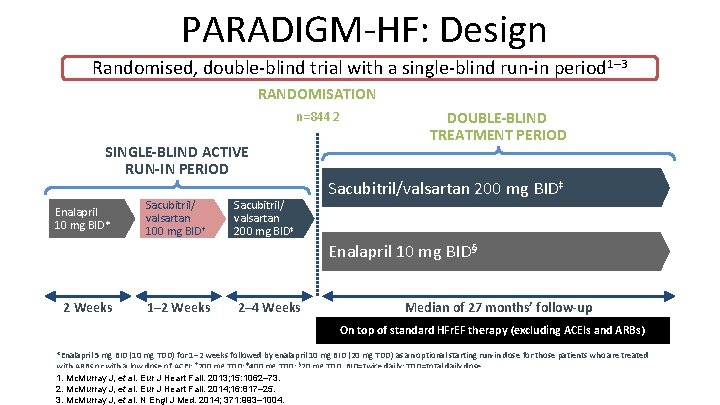PARADIGM-HF: Design Randomised, double-blind trial with a single-blind run-in period 1– 3 RANDOMISATION n=8442 PARADIGM-HF: Design Randomised, double-blind trial with a single-blind run-in period 1– 3 RANDOMISATION n=8442