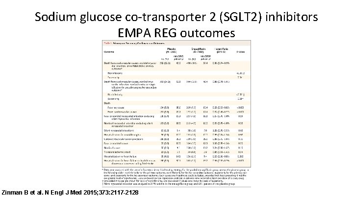 Sodium glucose co-transporter 2 (SGLT 2) inhibitors EMPA REG outcomes Zinman B et al. Sodium glucose co-transporter 2 (SGLT 2) inhibitors EMPA REG outcomes Zinman B et al.