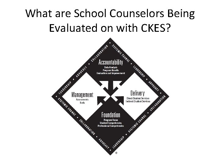 What are School Counselors Being Evaluated on with CKES? 