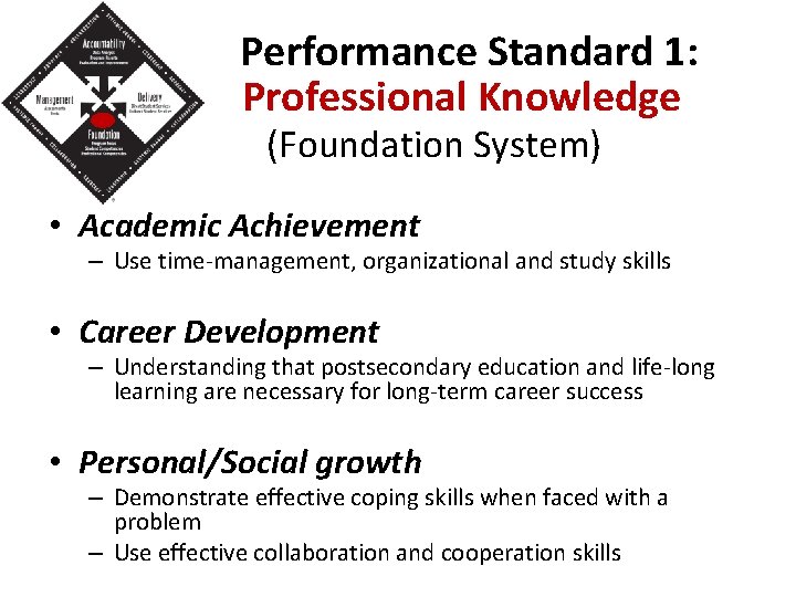 Performance Standard 1: Professional Knowledge (Foundation System) • Academic Achievement – Use time-management, organizational