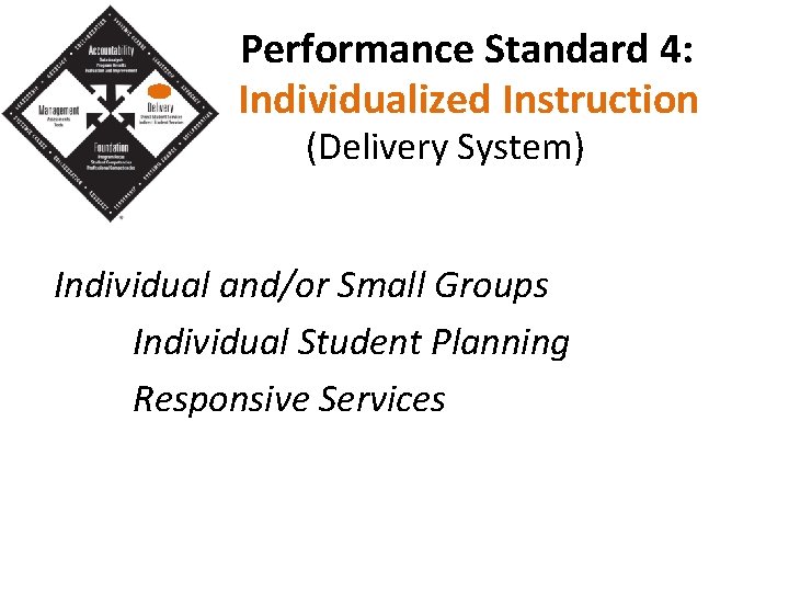 Performance Standard 4: Individualized Instruction (Delivery System) Individual and/or Small Groups Individual Student Planning