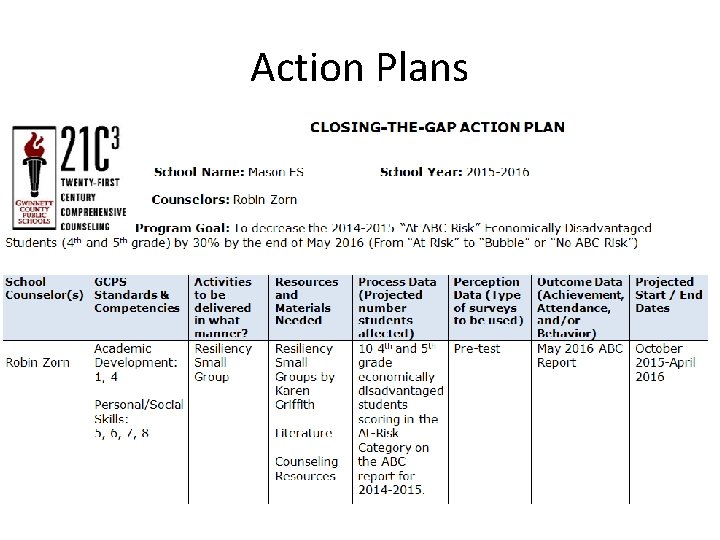 Action Plans 