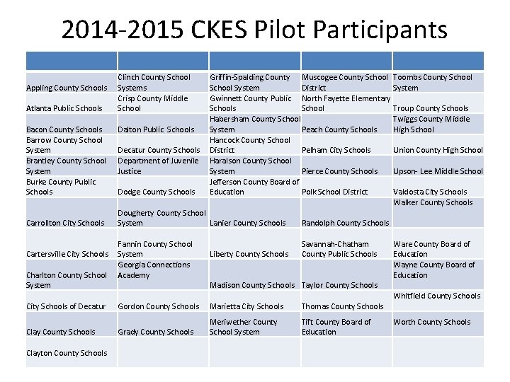 2014 -2015 CKES Pilot Participants Appling County Schools Atlanta Public Schools Bacon County Schools