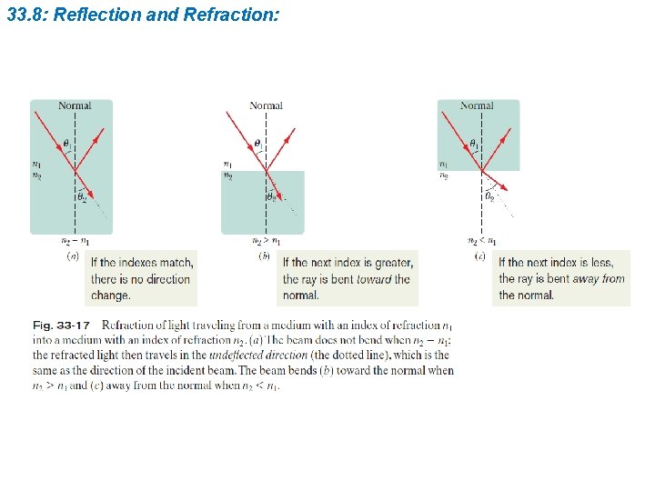 33. 8: Reflection and Refraction: 33. 8: Reflection and Refraction: