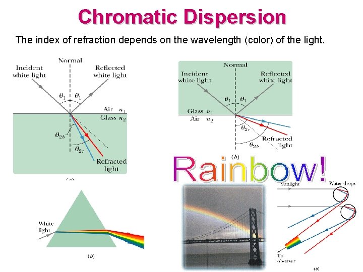 Chromatic Dispersion The index of refraction depends on the wavelength (color) of the light.
