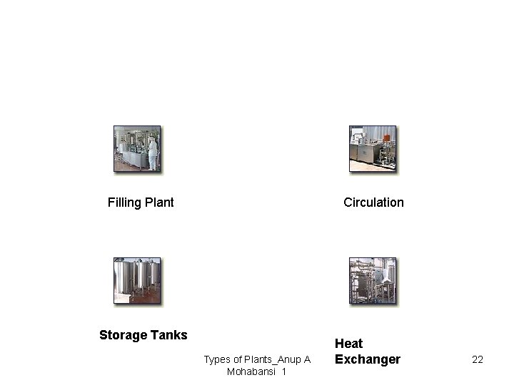 Filling Plant Circulation Storage Tanks Types of Plants_Anup A Mohabansi 1 Heat Exchanger 22