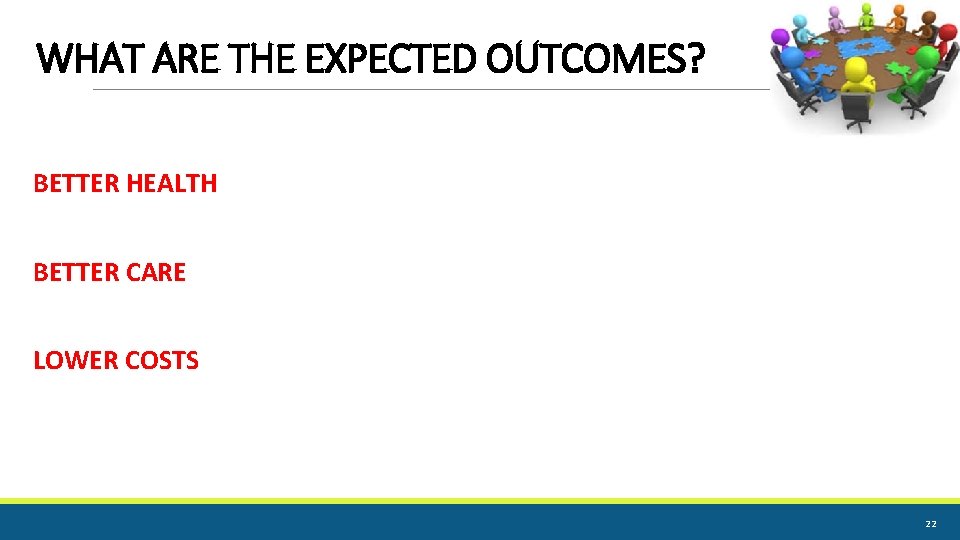 WHAT ARE THE EXPECTED OUTCOMES? BETTER HEALTH BETTER CARE LOWER COSTS 22 WHAT ARE THE EXPECTED OUTCOMES? BETTER HEALTH BETTER CARE LOWER COSTS 22