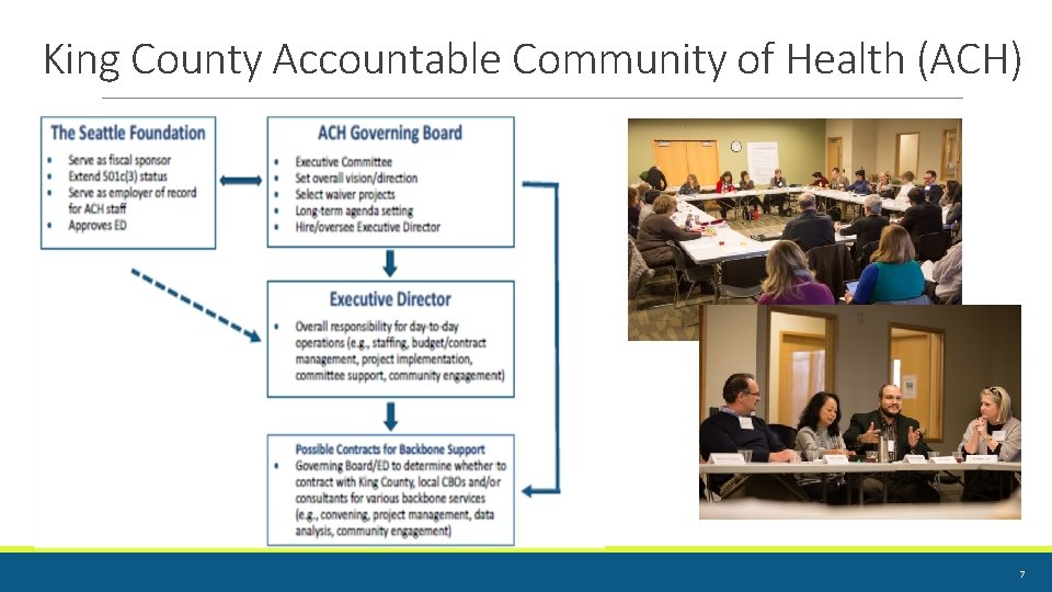 King County Accountable Community of Health (ACH) 7 King County Accountable Community of Health (ACH) 7