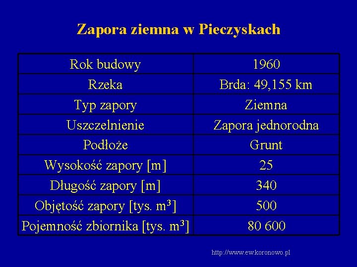 Zapora ziemna w Pieczyskach Rok budowy Rzeka Typ zapory Uszczelnienie Podłoże Wysokość zapory [m]