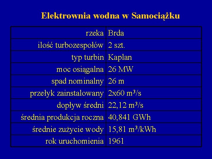 Elektrownia wodna w Samociążku rzeka ilość turbozespołów typ turbin moc osiągalna spad nominalny przełyk