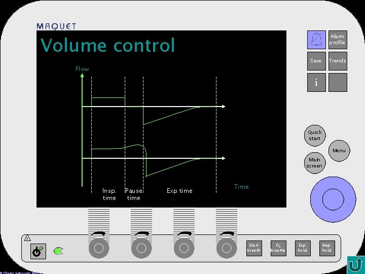 Volume control Alarm profile 12 -25 15: 32 Save Flow Trends i Quick start