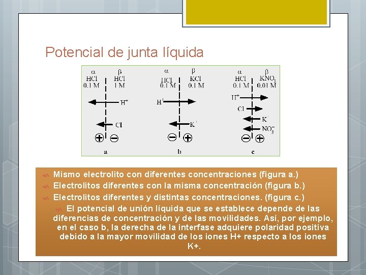 Potencial de junta líquida Mismo electrolito con diferentes concentraciones (figura a. ) Electrolitos diferentes