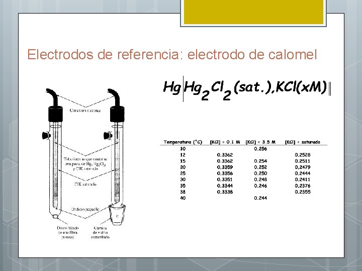 Electrodos de referencia: electrodo de calomel 