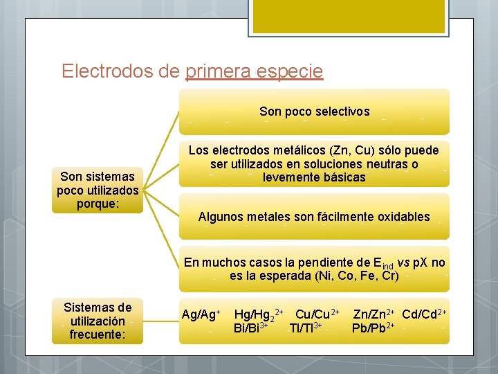 Electrodos de primera especie Son poco selectivos Son sistemas poco utilizados porque: Los electrodos