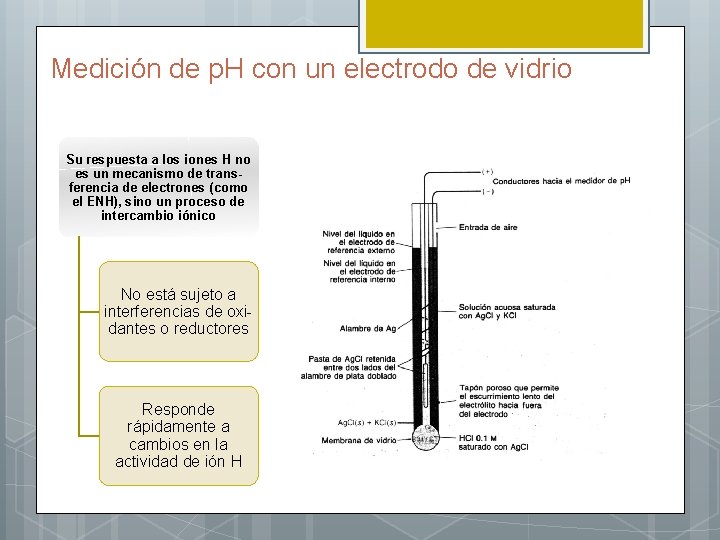 Medición de p. H con un electrodo de vidrio Su respuesta a los iones