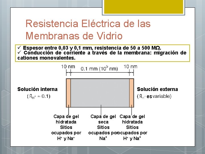 Resistencia Eléctrica de las Membranas de Vidrio ü Espesor entre 0, 03 y 0,