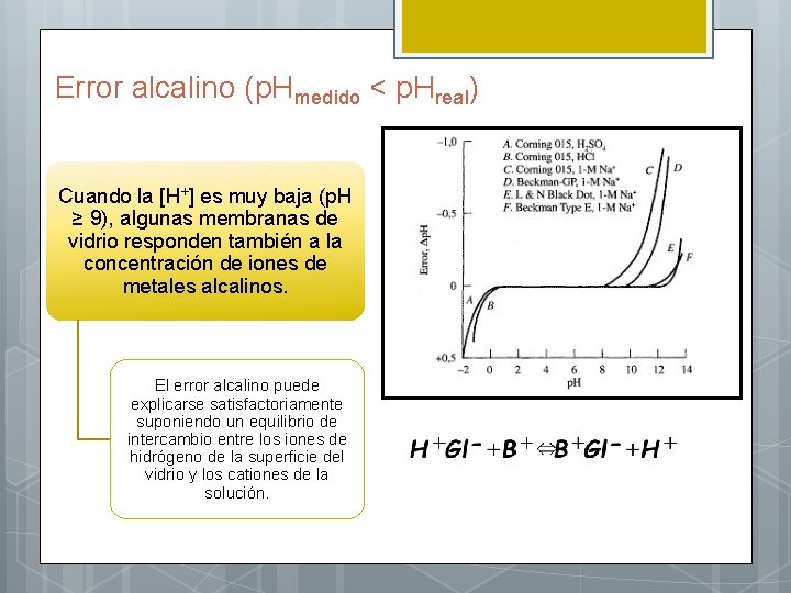 Error alcalino (p. Hmedido < p. Hreal) Cuando la [H+] es muy baja (p.