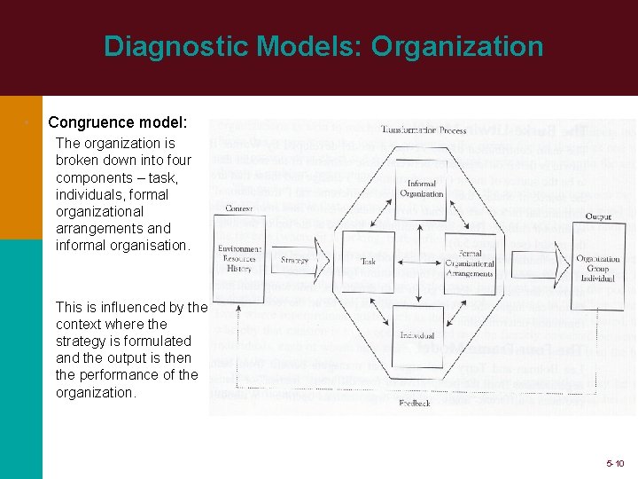 Diagnostic Models: Organization • Congruence model: The organization is broken down into four components
