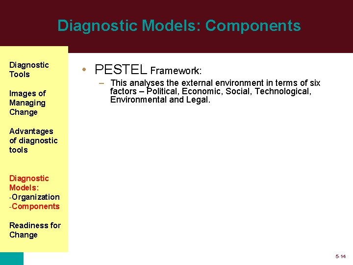 Diagnostic Models: Components Diagnostic Tools Images of Managing Change • PESTEL Framework: – This
