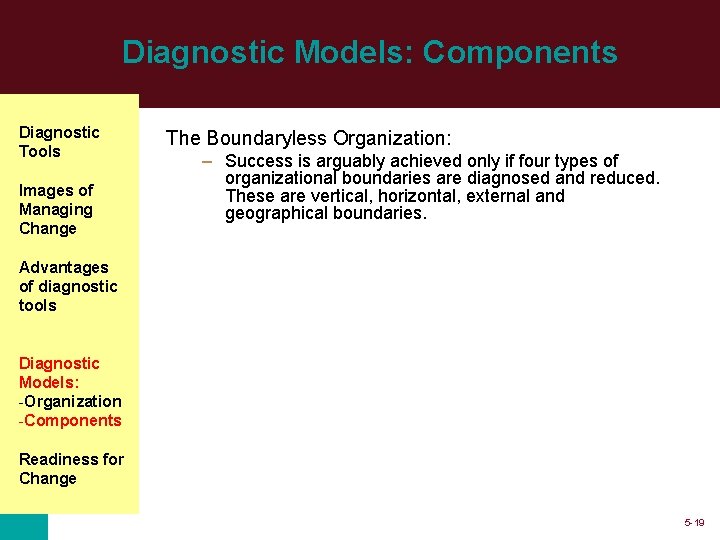 Diagnostic Models: Components Diagnostic Tools Images of Managing Change The Boundaryless Organization: – Success