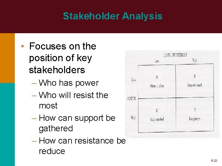 Stakeholder Analysis • Focuses on the position of key stakeholders – Who has power