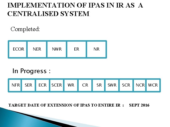 IMPLEMENTATION OF IPAS IN IR AS A CENTRALISED SYSTEM Completed: ECOR NER NWR ER