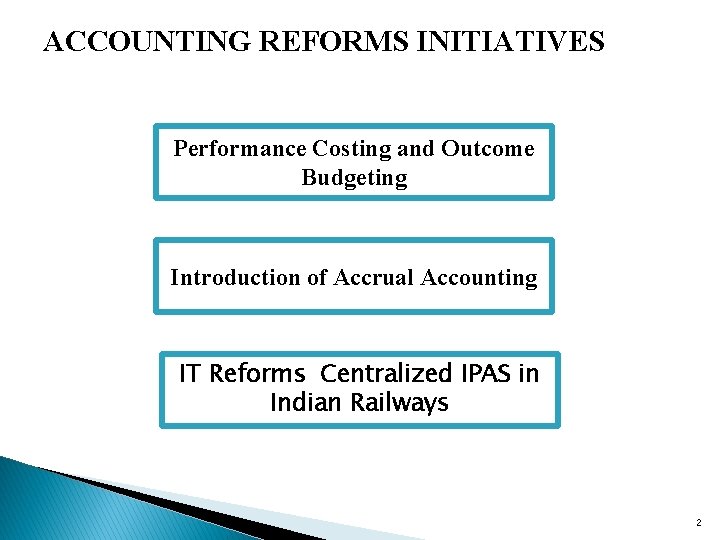 ACCOUNTING REFORMS INITIATIVES Performance Costing and Outcome Budgeting Introduction of Accrual Accounting IT Reforms