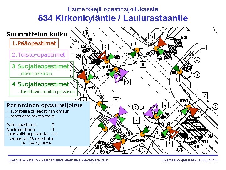 Esimerkkejä opastinsijoituksesta 534 Kirkonkyläntie / Laulurastaantie Suunnittelun kulku 1. Pääopastimet 2. Toisto-opastimet 3 Suojatieopastimet