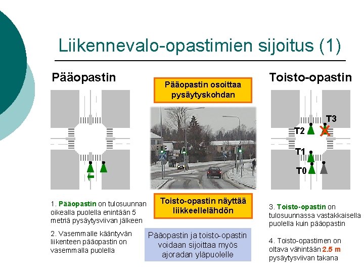 Liikennevalo-opastimien sijoitus (1) Pääopastin osoittaa pysäytyskohdan Toisto-opastin T 3 T 2 T 1 T