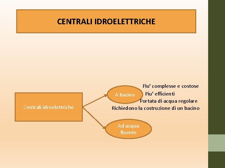 CENTRALI IDROELETTRICHE Centrali idroelettriche Piu' complesse e costose Piu' efficienti A bacino Portata di