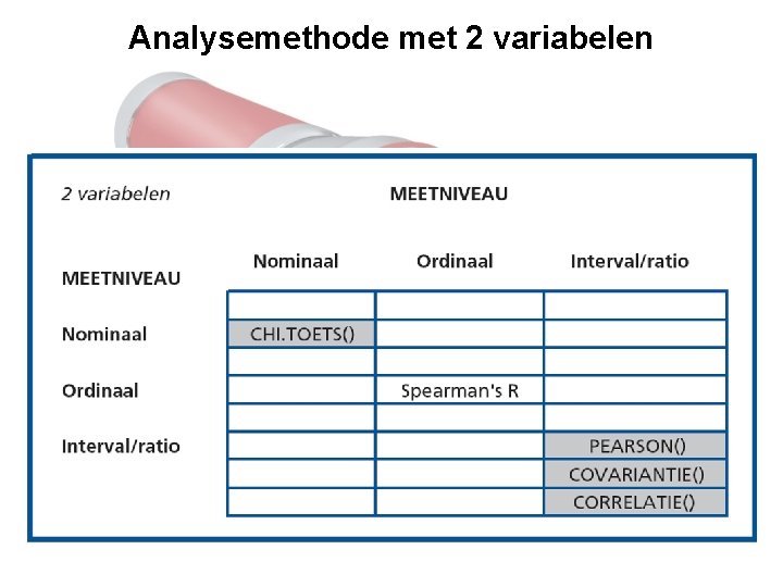 Analysemethode met 2 variabelen 