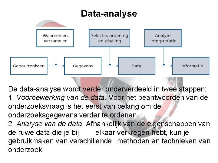 Data-analyse De data-analyse wordt verder onderverdeeld in twee stappen: 1. Voorbewerking van de data.