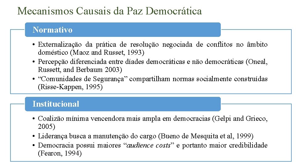 Mecanismos Causais da Paz Democrática Normativo • Externalização da prática de resolução negociada de