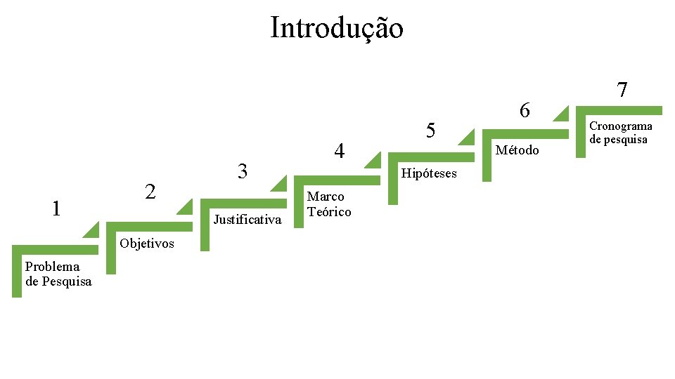 Introdução 1 2 Justificativa Objetivos Problema de Pesquisa 3 4 5 Hipóteses Marco Teórico