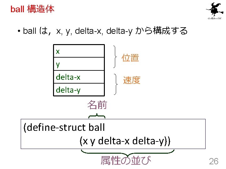 ball 構造体 • ball は，x, y, delta-x, delta-y から構成する x y delta-x delta-y 位置