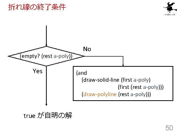 折れ線の終了条件 (empty? (rest a-poly)) Yes No (and (draw-solid-line (first a-poly) (first (rest a-poly))) (draw-polyline