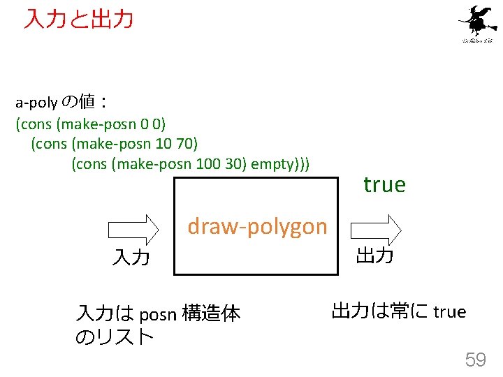 入力と出力 a-poly の値： (cons (make-posn 0 0) (cons (make-posn 10 70) (cons (make-posn 100