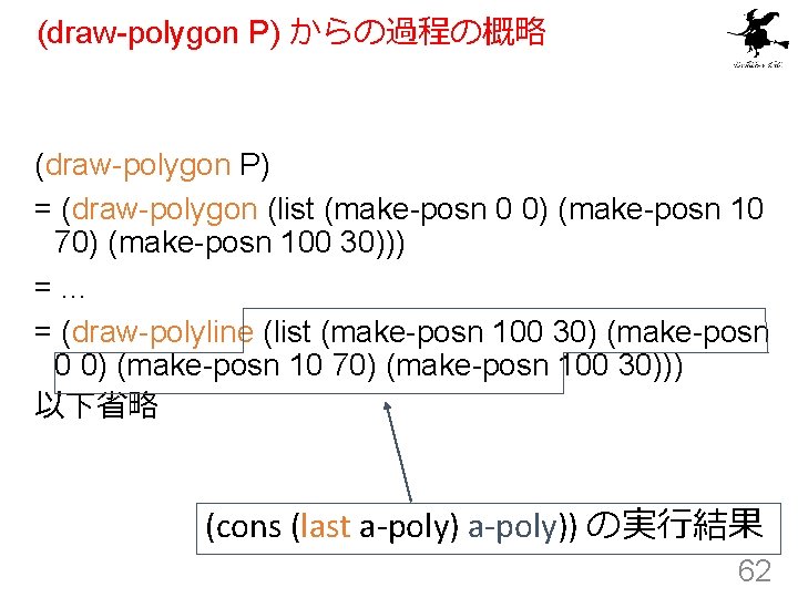 (draw-polygon P) からの過程の概略 (draw-polygon P) = (draw-polygon (list (make-posn 0 0) (make-posn 10 70)