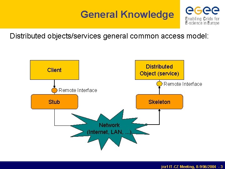 General Knowledge Distributed objects/services general common access model: Distributed Object (service) Client Remote Interface General Knowledge Distributed objects/services general common access model: Distributed Object (service) Client Remote Interface