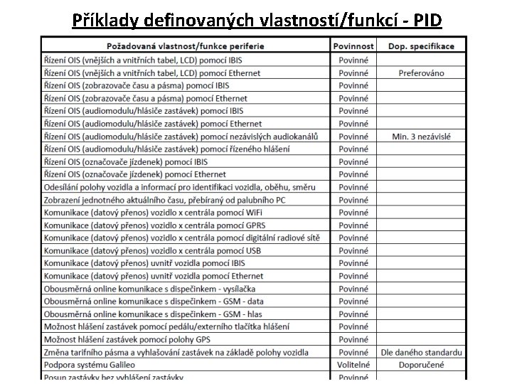 Příklady definovaných vlastností/funkcí - PID 