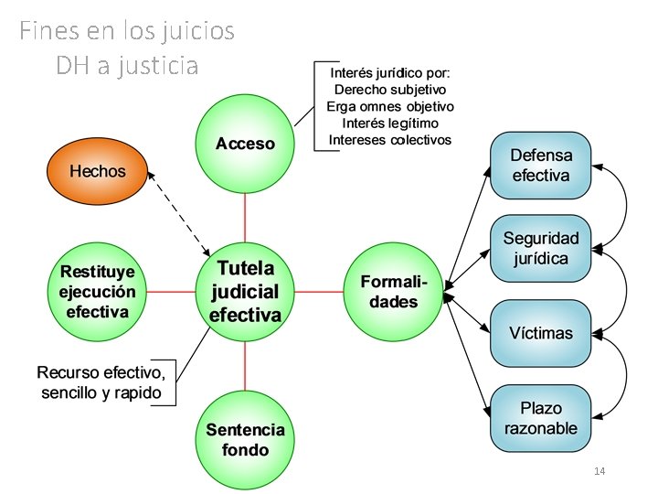 Fines en los juicios DH a justicia 14 