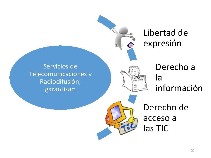 Libertad de expresión Servicios de Telecomunicaciones y Radiodifusión, garantizar: Derecho a la información Derecho
