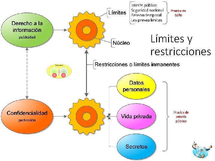 Límites y restricciones 32 