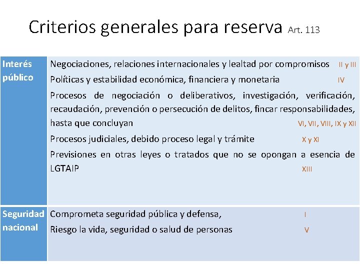 Criterios generales para reserva Art. 113 Interés público Negociaciones, relaciones internacionales y lealtad por