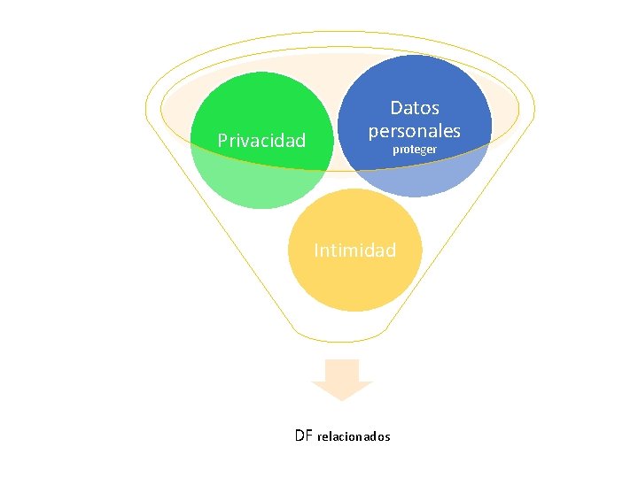 Privacidad Datos personales proteger Intimidad DF relacionados 