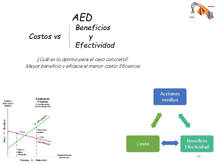 AED Costos vs Beneficios y Efectividad ¿Cuál es lo óptimo para el caso concreto?