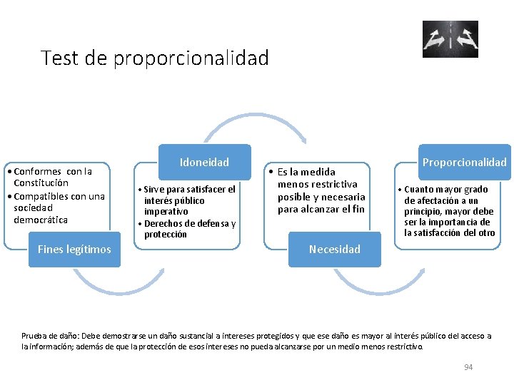 Test de proporcionalidad • Conformes con la Constitución • Compatibles con una sociedad democrática