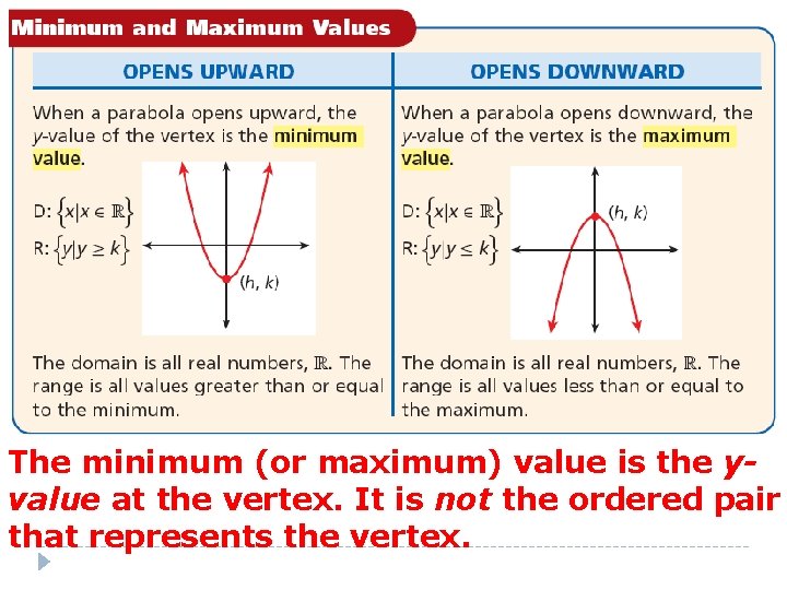 The minimum (or maximum) value is the yvalue at the vertex. It is not
