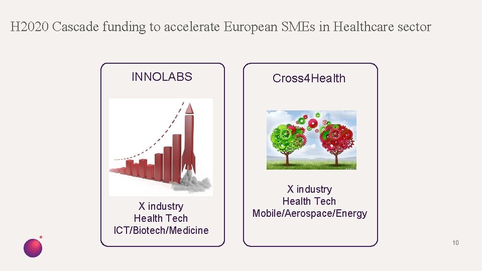 H 2020 Cascade funding to accelerate European SMEs in Healthcare sector INNOLABS X industry