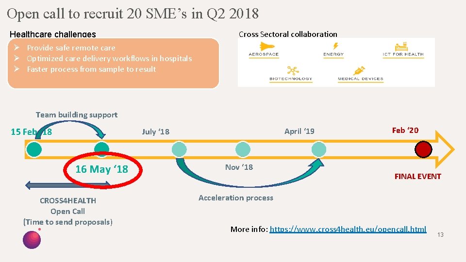 Open call to recruit 20 SME’s in Q 2 2018 Cross Sectoral collaboration Healthcare